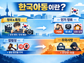 한국야동이란